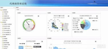 全方位軟件解決方案 從網站開發到企業管理軟件